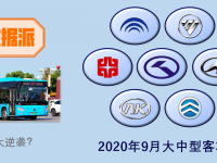宇通公交销量居榜首,北汽福田销量第二,9月大中型客车市场详析