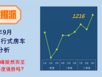三年单月历史新高，9月国产底盘自行式房车销量来了，这几款车成爆款