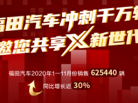 独家！福田汽车集团2021全球合作伙伴大会定位西北