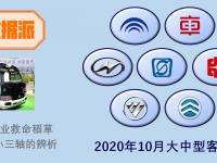 比亚迪重归三甲，中车系急速扩张居第二，10月大中型客车市场详析