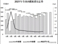 数据 | 2021年10月内燃机行业销量综述