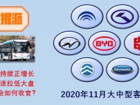 宇通高居榜首,安凯重归三甲,2020年11月大型客车市场销量盘点