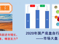 整体销量仍未破万，华东用户购买力最强，2020年国产底盘自行式房车市场简析