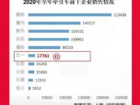 三一重卡前两月销量再创佳绩！同比涨幅达2.5倍！