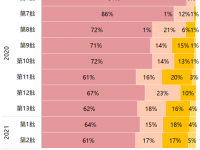 数量激增4成，重卡占比最多，2021年第2批新能源推荐目录商用车新车型简析