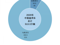 有哪些卡车新品即将到来?工信部第342批汽车新品公示之N类货车简析