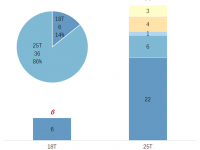 电动重卡扎堆，华菱数量最多，342批汽车新品公示牵引车新品详析