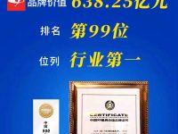 突破638亿元!玉柴品牌价值再攀升 连续16年行业第一