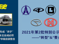 北奔放弃客车业务,东南得利卡即将退出,2021年第2批特别公示客车企业概述下篇