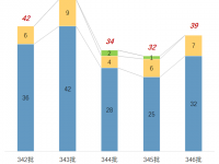 汕德卡新造型来袭，厦门金龙入局新能源卡车，工信部第346批新产品公示之N类牵引篇