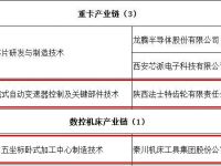 法士特与秦川集团入选陕西第一批“揭榜挂帅”名单