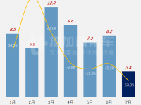 全新前脸设计,陕汽德龙再出新车型,工信部第347批新产品公示之N类牵引概述