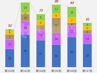 客车行业迎来年中调整期，混动公交再现“小高潮”，工信部第347批新产品公示概述之M类客车篇