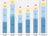 类公交车门,宇通低入口环卫卡车抢眼,工信部第347批新产品公示之N类重卡概述
