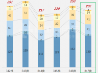 江淮德沃斯推新外观,北汽制造勇士越野载货车抢眼,工信部第347批N类货车新品公示概述