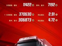 一汽解放1-8月累计销售超37万辆