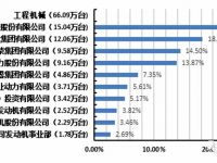 工程机械用柴油机销量前十企业及市场份额