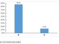 “新的雨伞”——卡友地带推出首个货车司机专属普惠医疗保障计划