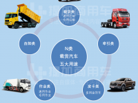 上半年销量大增,重卡自卸仍占大头,2021年1-7月自卸车市场简析(上)