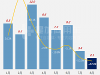 最大660马力,重汽8款新车型匹配潍柴15升国六发动机,工信部第348批新产品公示之N类牵引篇