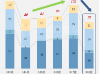 新品数量跳水,陕汽4轴全驱越野底盘抢眼,工信部第348批新产品公示之N类重卡篇