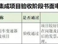 法士特绿色制造项目顺利通过国家工信部验收