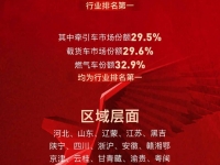 攻坚决胜,销量大捷!一汽解放 4 月市场终端份额再夺魁!