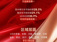 势如破竹,捷报频传!一汽解放5月市场终端份额持续霸榜!