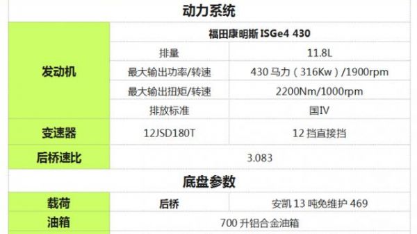 细节还是不到位？福田欧曼GTL超能版实拍