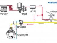 高端旗舰卡车才有,比ABS更高级的EBS制动系统大科普
