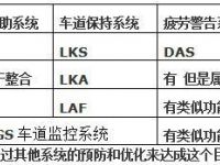 操控系统也如此高端？浅谈进口卡车上的实用系统