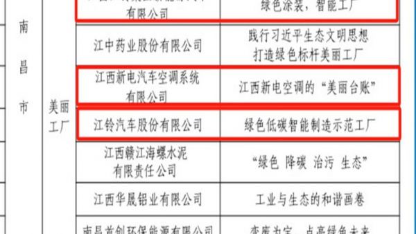 “美丽细胞”,江铃+3!