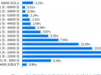 报告称：货车司机每月净收入12000！通过货运平台收入变高！