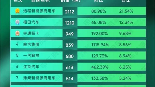 比亚迪全新一代客车平台来袭,都升级了啥?
