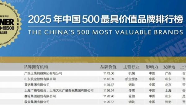 内燃机行业第一!玉柴品牌价值跃升至1143亿元