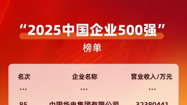中国企业500强，潍柴87位！