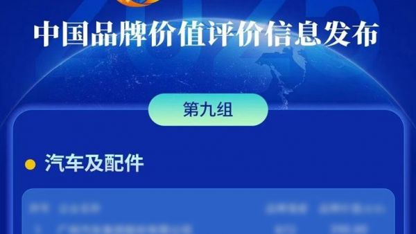 宇通连登多个品牌价值榜单