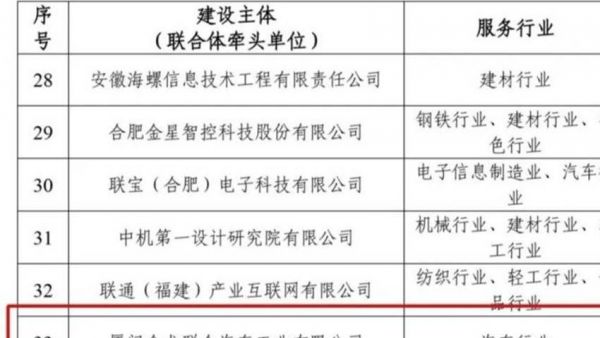 喜报！厦门金龙成功入选首批国家级制造业数字化转型促进中心建设主体