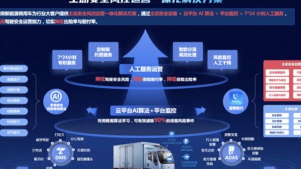 安全再升级！蓝擎智行主动安全解决方案正式发布‌