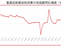 潍柴动力(000338.SZ/02338.HK)频频达成重磅战略合作，在工程机械领域大手笔布局