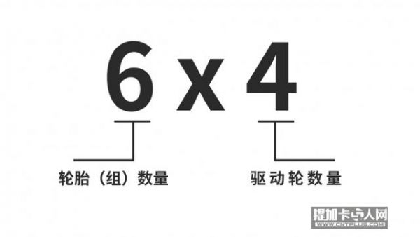 4x2、6x4...代表什么？卡车驱动形式小科普
