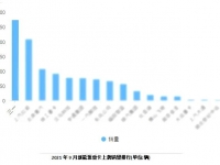 三一电动重卡9月销量夺冠！