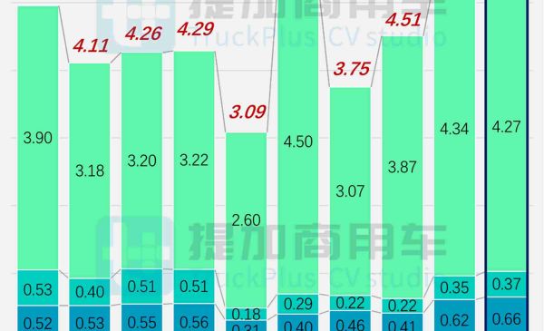 4月期55款新品再创年度新高，比亚迪全新C11抢眼，工信部第394批M类客车新品公示概述