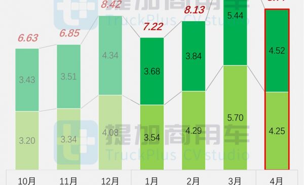 东风商用车新一代牵引车平台亮相？工信部第395批N类重型货车新品公示概述（上）