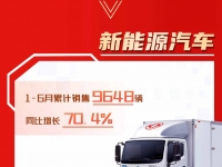 东风汽车股份1-6月累计销售71857辆!
