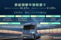 新能源重卡的“干线时刻”：卡文星海如何拆解最后一道难题