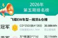 百公里电耗18.83kWh！2026年“飞碟节能王”第五期战绩出炉