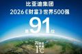 稳居全球百强阵营，比亚迪位列2026年《财富》世界500强第91位