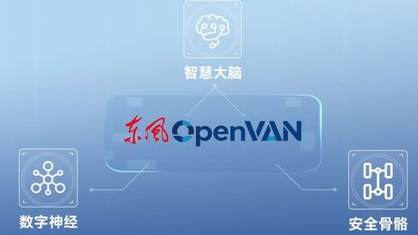一台底盘十种厢体，东风OpenVAN产品细节首次公开