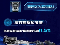 节油一号!每行驶100公里,黄河X7就能帮您省下4L油!